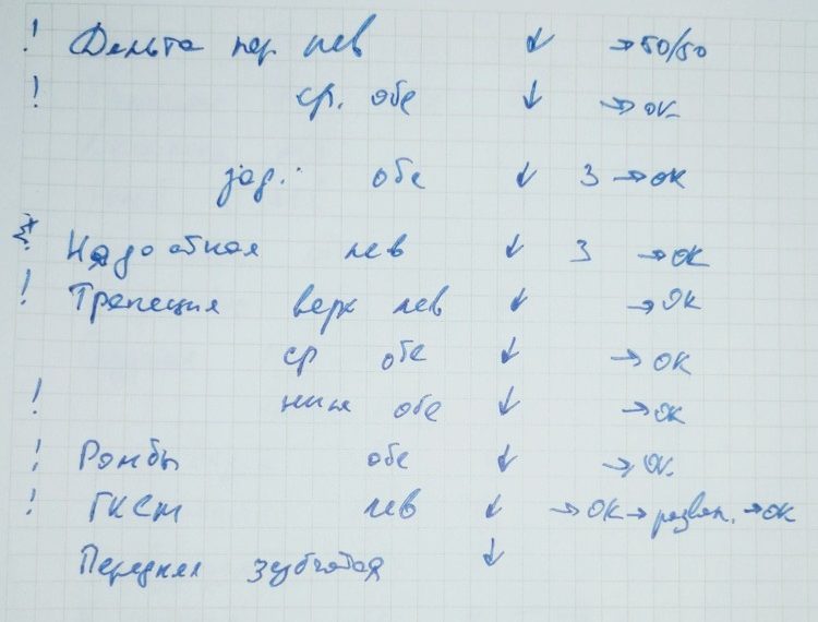 Практика PDTR